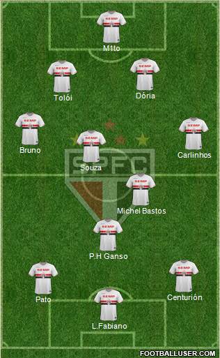 São Paulo FC Formation 2015