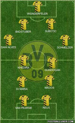 Borussia Dortmund Formation 2015