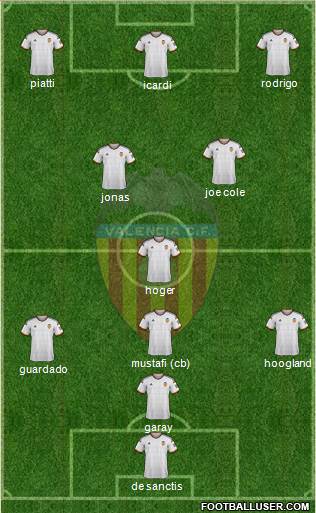 Valencia C.F., S.A.D. Formation 2015