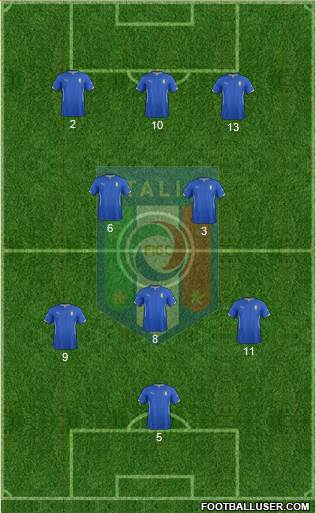 Italy Formation 2015