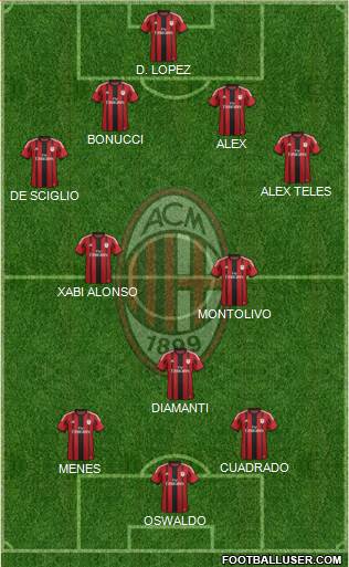 A.C. Milan Formation 2015