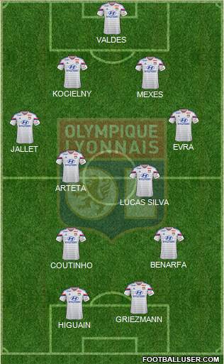 Olympique Lyonnais Formation 2015