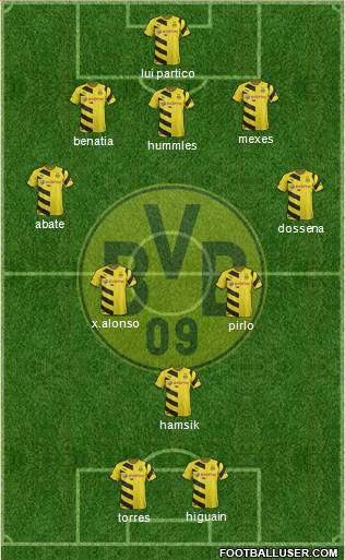 Borussia Dortmund Formation 2015
