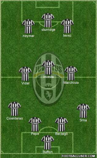 Juventus Formation 2015