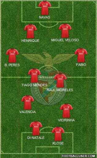 Sport Lisboa e Benfica - SAD Formation 2015