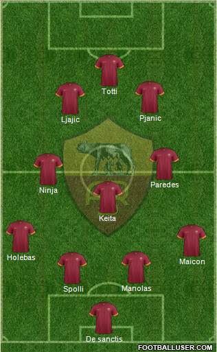 AS Roma Formation 2015