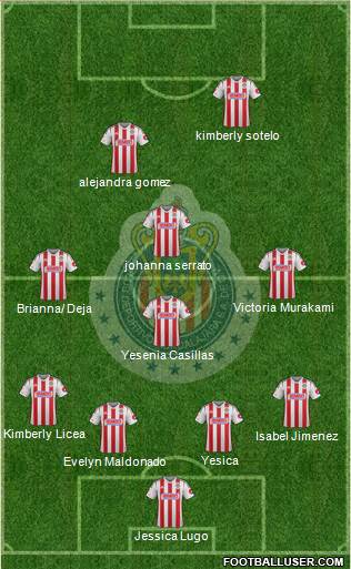Club Guadalajara Formation 2015