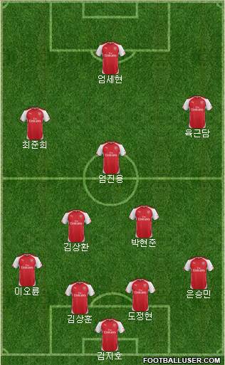 Arsenal Formation 2015