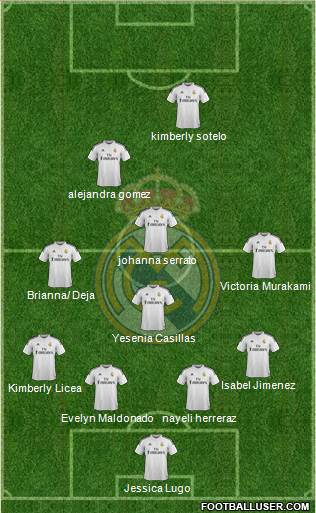 Real Madrid C.F. Formation 2015