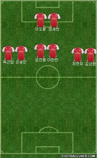 Arsenal Formation 2015