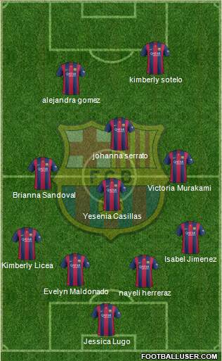 F.C. Barcelona Formation 2015
