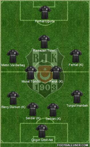 Besiktas JK Formation 2015