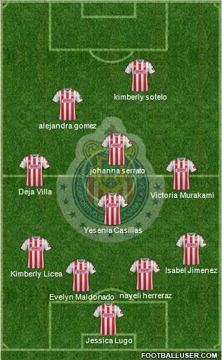 Club Guadalajara Formation 2015