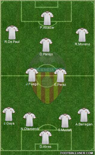 Valencia C.F., S.A.D. Formation 2015