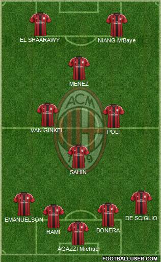 A.C. Milan Formation 2015