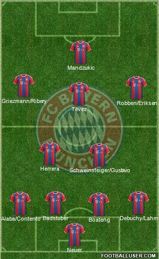 FC Bayern München Formation 2015