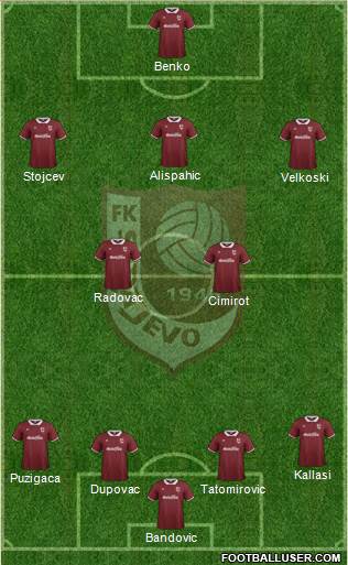 FK Sarajevo Formation 2015