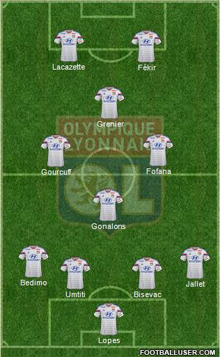 Olympique Lyonnais Formation 2015