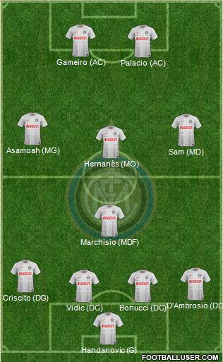 F.C. Internazionale Formation 2015