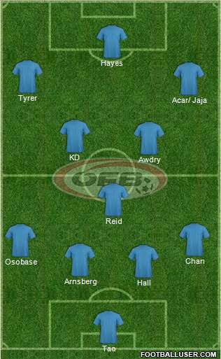Austria Formation 2015