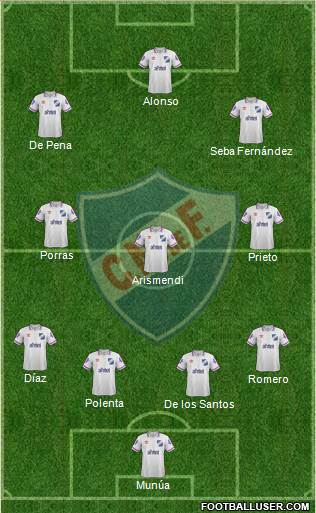 Club Nacional de Football Formation 2015