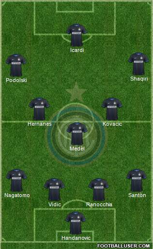 F.C. Internazionale Formation 2015