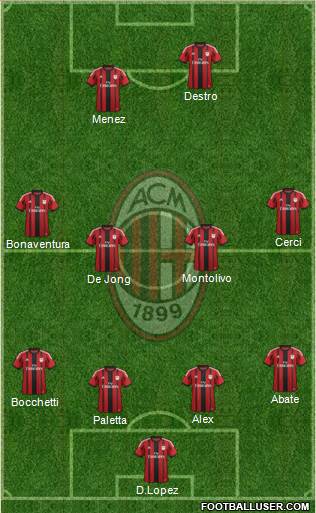 A.C. Milan Formation 2015