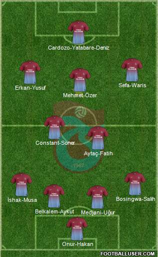 Trabzonspor Formation 2015