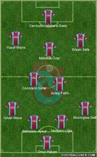 Trabzonspor Formation 2015