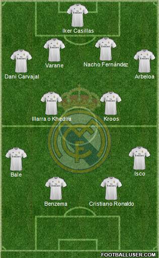 Real Madrid C.F. Formation 2015