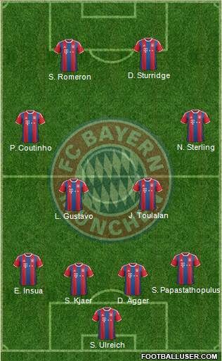 FC Bayern München Formation 2015