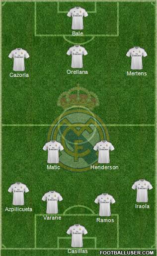 Real Madrid C.F. Formation 2015