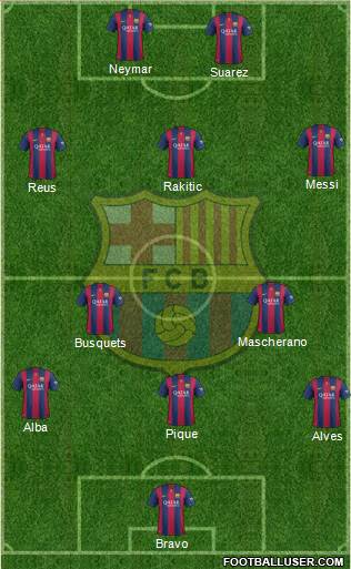 F.C. Barcelona Formation 2015