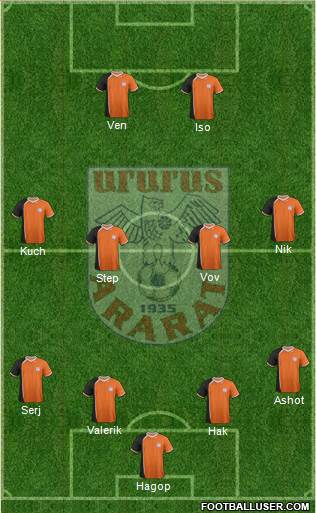 Ararat Yerevan Formation 2015