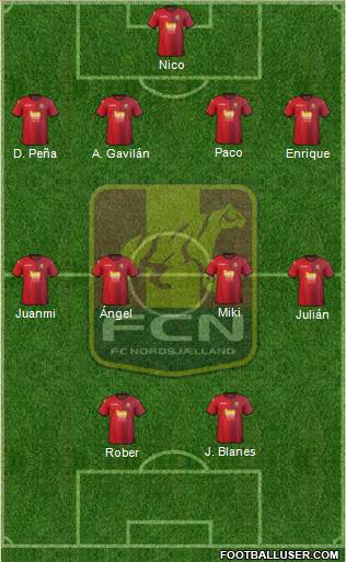Football Club Nordsjælland Formation 2015