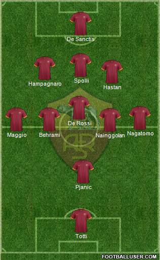 AS Roma Formation 2015