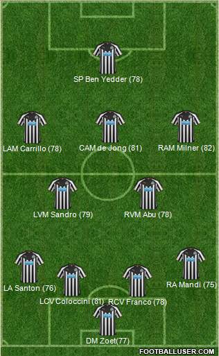 Newcastle United Formation 2015