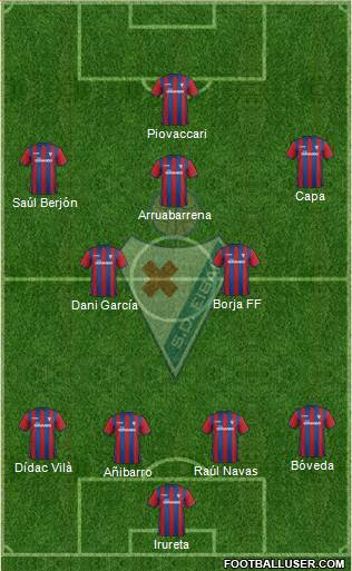 S.D. Eibar S.A.D. Formation 2015