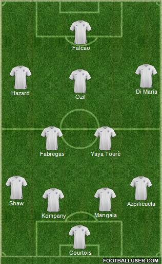 England Formation 2015