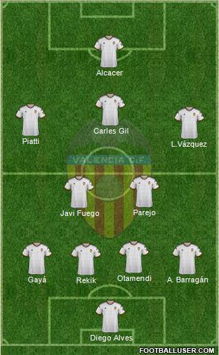Valencia C.F., S.A.D. Formation 2015