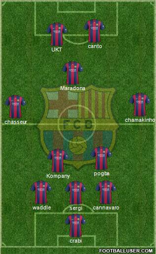 F.C. Barcelona Formation 2015
