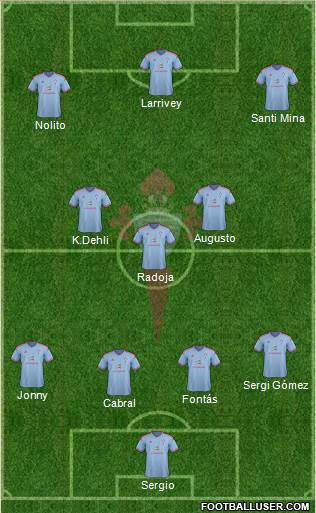 R.C. Celta S.A.D. Formation 2015