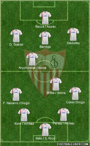 Sevilla F.C., S.A.D. Formation 2015
