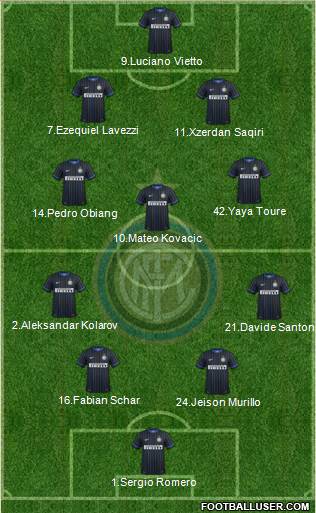 F.C. Internazionale Formation 2015