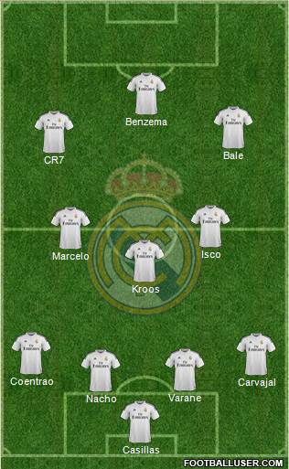 Real Madrid C.F. Formation 2015