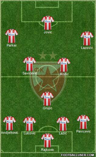 FC Red Star Belgrade Formation 2015