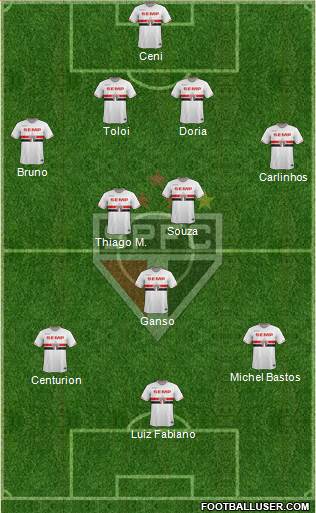 São Paulo FC Formation 2015