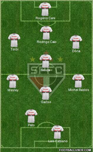São Paulo FC Formation 2015