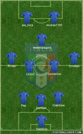 Italy Formation 2015