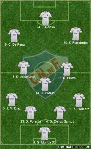 Club Nacional de Football Formation 2015